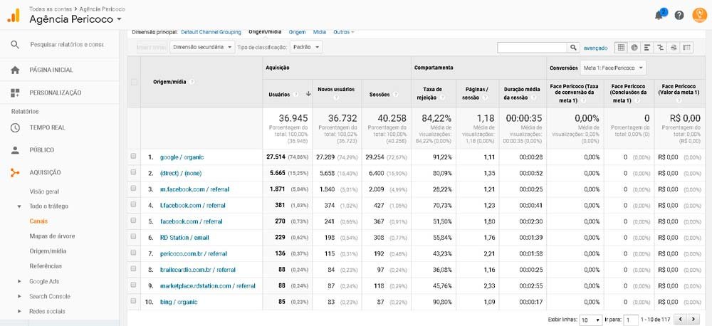 google analytics